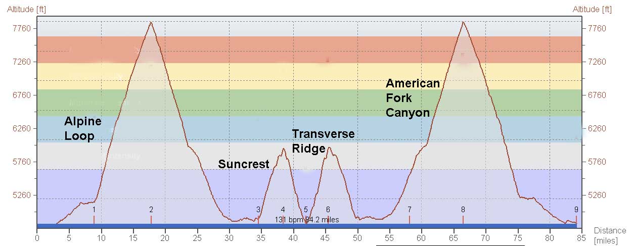 4 Hill Climb Profile